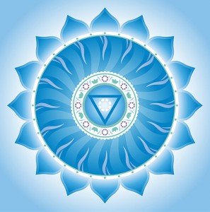 Thorat Chakra