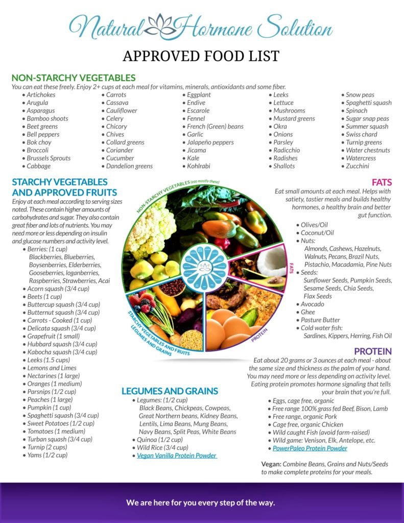 15 Day Reset Approved Food List Edited