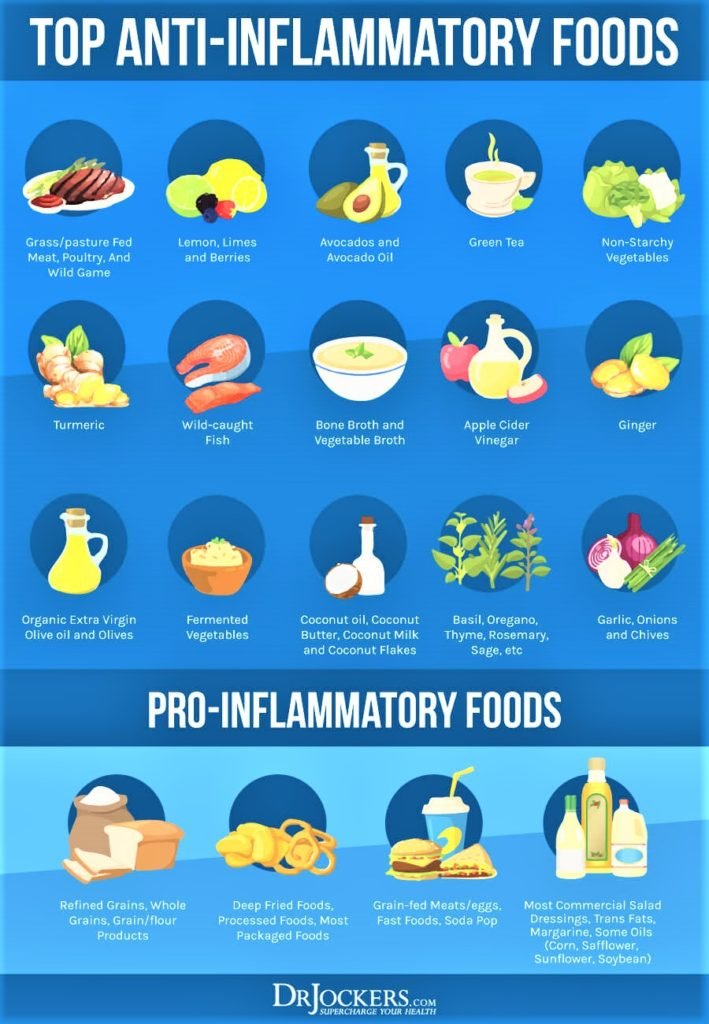 antiinflammatoryfoods